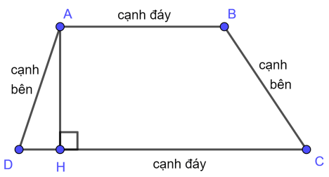 Chuyên đề 1 – Hình thang, hình thang cân